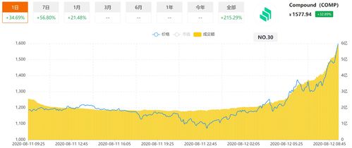 link币的投资价值,link币有潜力吗 link币的投资价值,link币有潜力吗 词条