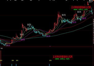大智慧均线选股公式