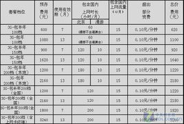 中国移动好还是中国电信的CDMA好点