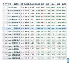 哪一款纯债基金比较好？有高手可以推荐一下么