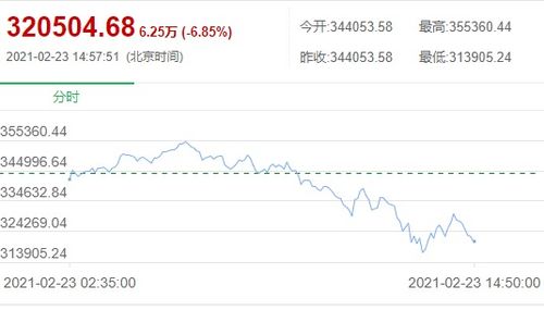 比特币连接种子,太空女妖2000如何安装