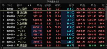  数字货币集团etc,东方科技听说开发出了eptc，这个数字货币有希望吗？ USDT行情