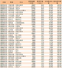 平仓线是130%的含义,介绍。 平仓线是130%的含义,介绍。 词条