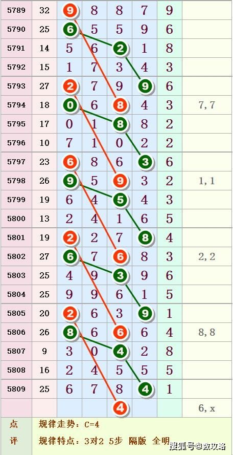 排列五第91期 中肚图规揭秘奖号深层规律 ,准确率不是一般的牛 