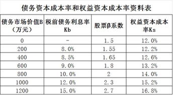 普通股成本率的计算公式是？