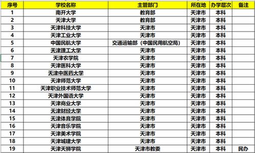 天津市大学排名,天津有哪些大学排名一览表