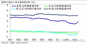 icp币有通缩机制吗为什么,通货紧缩的机制是什么? icp币有通缩机制吗为什么,通货紧缩的机制是什么? 词条