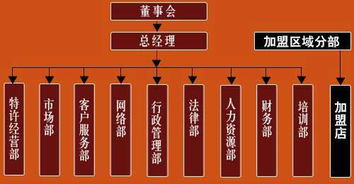 什么是管理幅度-第4张图片