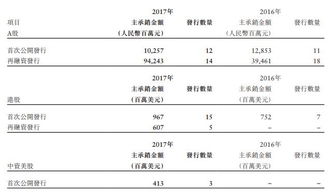 请问中投公司，中金公司业务有哪些不同，各自主要是干什么的