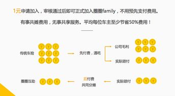 互助盘以比特币模式,比特币互助金融和其他互助模式的区别