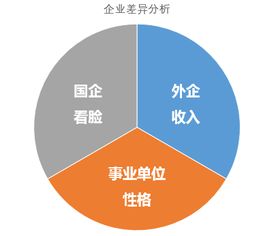 七夕大数据分析 你为什么单身