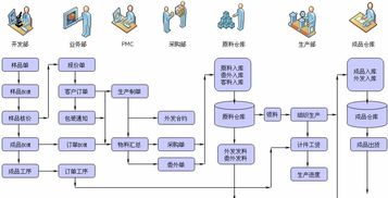 ERP项目验收,企业实施ERP最后一环 