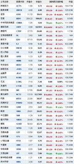 401期中国概念股买那个（白度、新浪、搜狐、网意）