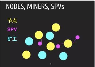 网络节点比特币,比特币是怎么挖出来的？