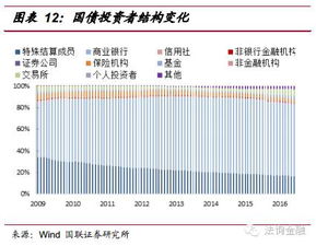 我国企业国内发行债券所筹集的资金可用于什么