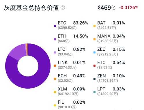 xlm币灰度持有,灰度基金持有的数字货币有哪些