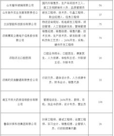 700多家大型国企 外企 事业单位缺人 高薪岗位还不少