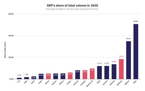 xrp瑞波币要追高吗,瑞波币的前景.瑞波币的未来怎么样？现在的行情是高还是低？什么价格买进好？ xrp瑞波币要追高吗,瑞波币的前景.瑞波币的未来怎么样？现在的行情是高还是低？什么价格买进好？ 词条