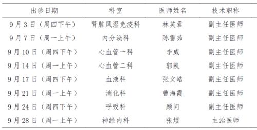 诊所的诊造句;化二年级组词？