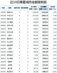 10月15日星期二股市早盘内参 上证50再创历史新高,银行股领涨指数,大牛市来了吗