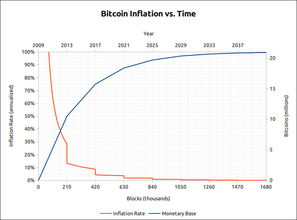 比特币总量变化,比特币总量恒定吗