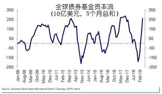 1.证券市场分为股票市场、债券市场和基金市场，是按（ ）划分的