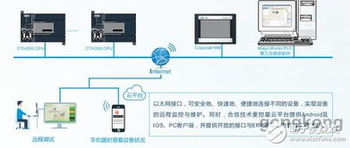 国产300PLC 合信 亿维 欧辰 这三个选哪个好啊？ 他们三个300系列的 都有什么优缺点，跪求介绍。。