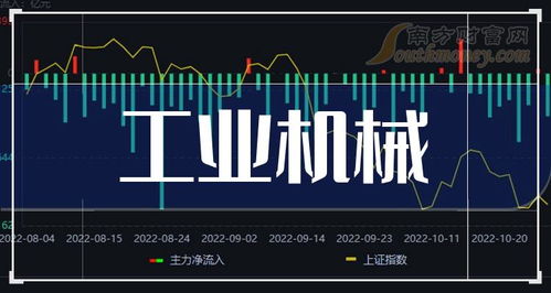 一季度工业机械概念股净利率排行榜前十名 