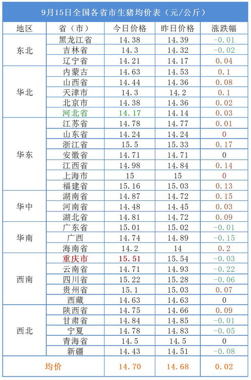 猪价开始全面上涨（猪价开始全面上涨？8月份猪价每斤能到9元吗？）