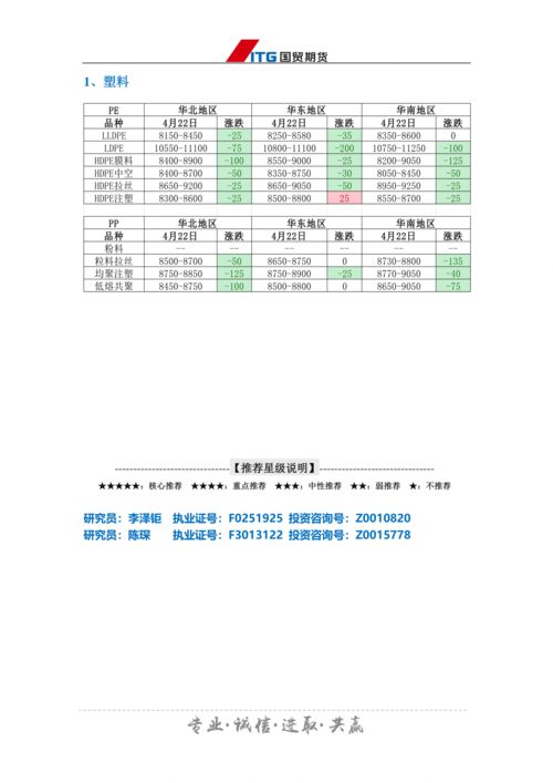 国贸期货 化工 金融期货投研日报 2021 04 23 