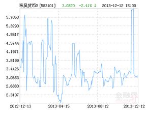 年化收益率多少代表什么