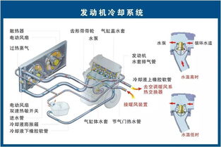 干货 80张汽车结构原理图最新出炉,收藏了