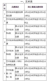 2019年福建高考录取实施办法 