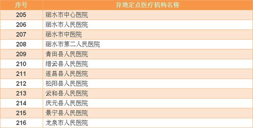 医保卡报销刷牙费用的**条件是什么？