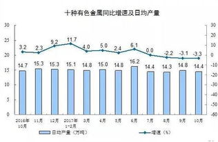 什么机构控制着有色金属的涨价与跌价？