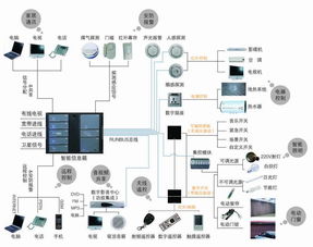 智能家居系统到底是什么