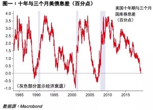 请问欧元区利率曲线倒挂是什么原因造成的？