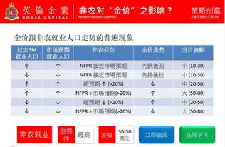 炒黄金要看哪些经济数据