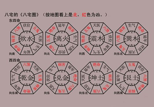 命理风水方位图片解析图(客厅风水财位方位图解)