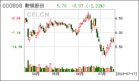 鞍山钢铁集团的国有资产使用状况，经营类型，产品营销状况，资产收益状况，是否是上市公司，是否发生过企业兼并，是否有产权变动，有否年度检查，国家对其的投资状况，企业的经营模式，企业的收益如何，如何管理？，