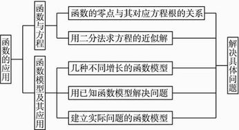 画出第三章 函数的应用 的知识结构图. 题目和参考答案 青夏教育精英家教网 