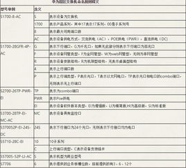 华为交换机型号命名规则 华为交换机ce系列的命名规则 CSDN 