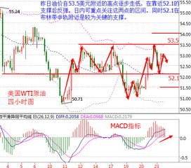 黄金原油今日的行情价格,黄金原油今日行情分析