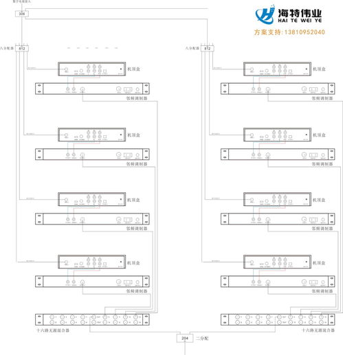 酒店宾馆数字电视接入系统 酒店宾馆数字电视转模拟系统解决方案