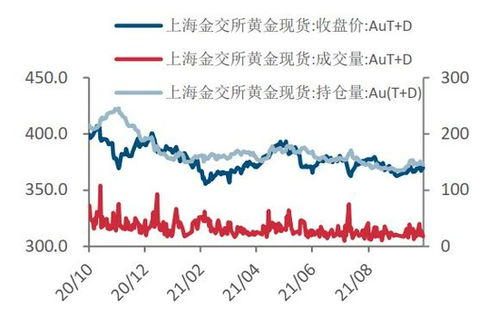 内盘期货数据, 内盘期货数据解析