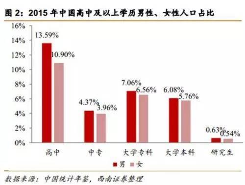 我国单身人口逼近2亿 看完这些数据,你就知道为啥没人陪你过七夕了 