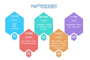 南京pmp项目管理有没有培训机构