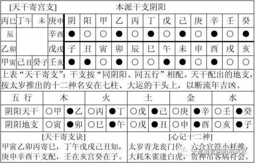 八字万能速查表 