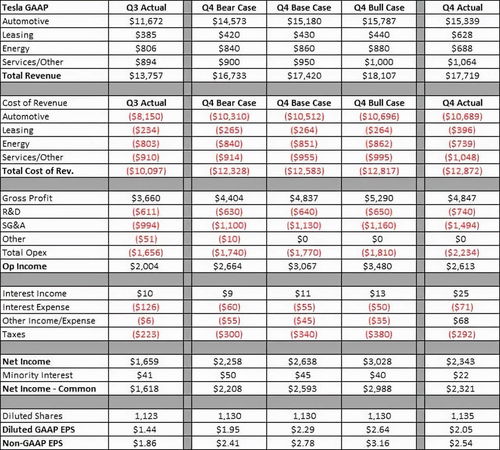 40000的业绩，三万以下是按一个点算，四万两个点，这个有多少提成