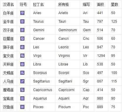 星相学是伪科学 可是真正学到精髓的人却能才华横溢自我修复